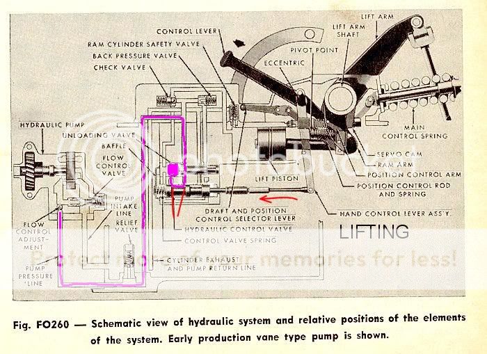 Ford tractor hydraulic lift problems